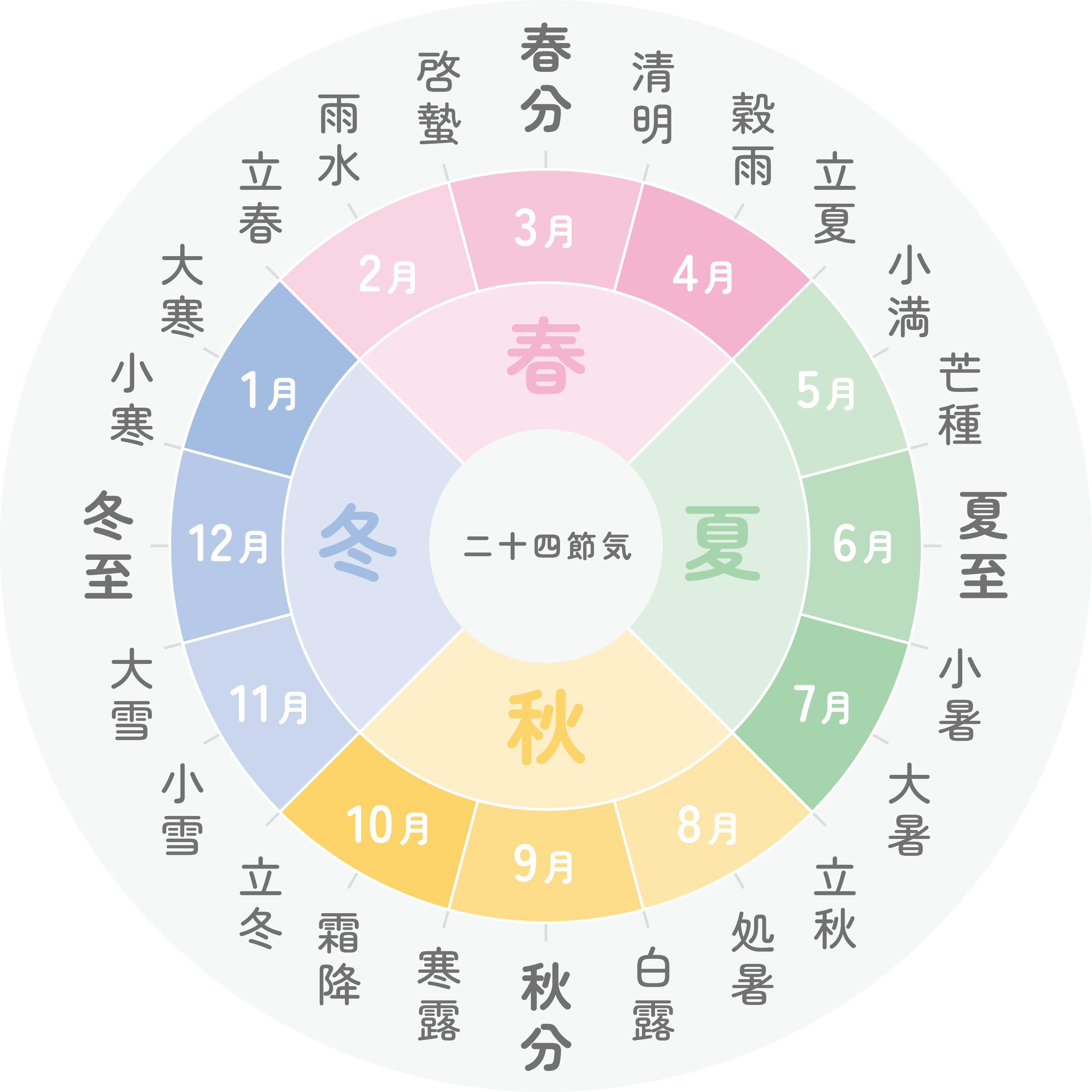 こどもと二十四節気かるた